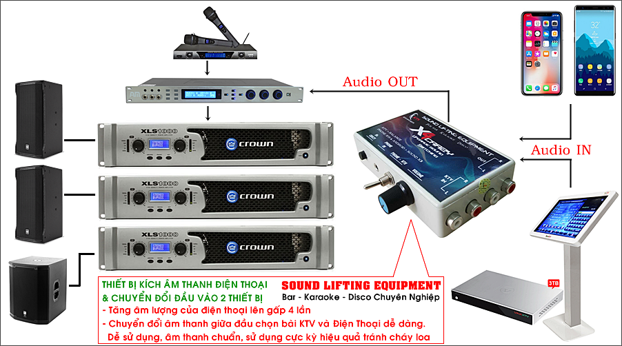 Sơ đồ lắp đặt thiết bị với dàn máy Karaoke